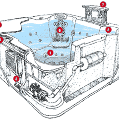 Схема гидромассажной ванны