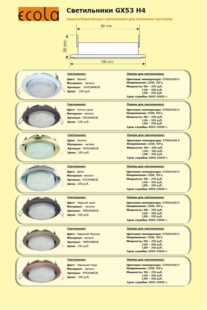 Разновидности точечных светильников